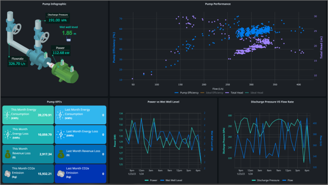 pump monitoring